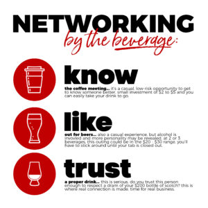 Networking by the Beverage 300x300