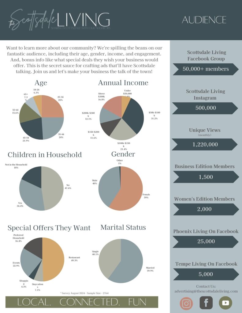 Scottsdale Living Audience information