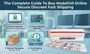 The Complete Guide To Buy Modafinil Online Secure Discreet Fast Shipping 1 300x180